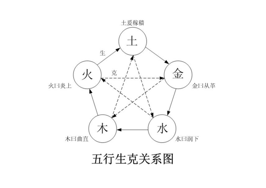 绳命是剁么的回晃 绳命是入刺的井猜_怎么看是不是金命_八字看命准吗