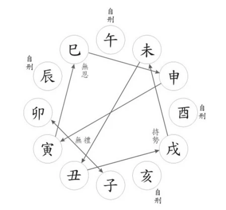 申子辰半合水局_申子辰合水局详解_乙木生在辰月申子辰三合命里