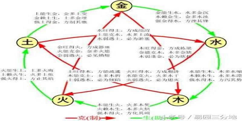 大运来临前几大特点_庚午大运的特点_从坏的大运转入好的大运