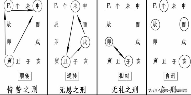 田宅宫天刑星图片