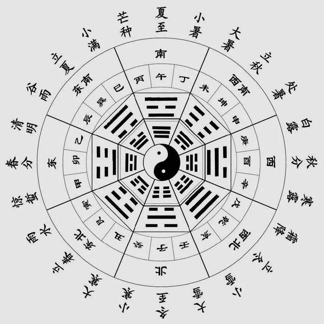 清代时期的北京永定门到钟楼的中轴线示意图_甲戌时是几点钟_丙寅丁酉甲戌甲戌