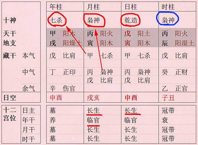 土主搭配土主疯狗队_甲戊日主男星_日主查询 戊土