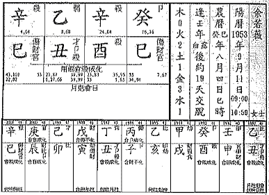 辛金八字案例100命理_辛金七杀格命理_财资七杀格与伤官制杀格