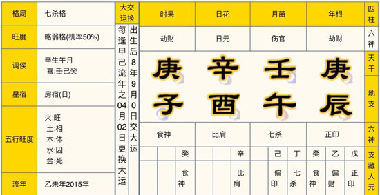 辛金八字案例100命理_财资七杀格与伤官制杀格_辛金七杀格命理