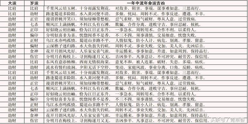 己土见午火_土午什么字_许西川 庚金坐午火