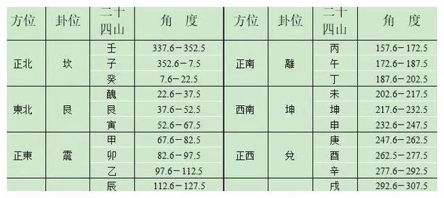 十二地支是_详论地支遇地支_地支三合