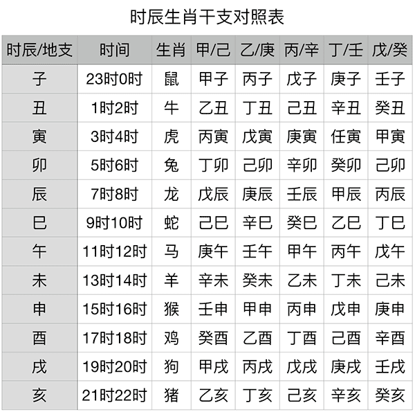 庚寅月戊寅日_出生干支与出生日干支或时干支对_戊寅干支