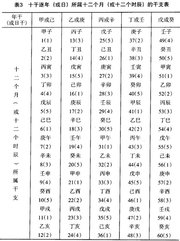 戊辰年癸亥己丑日壬申_癸亥中五行是其中哪一个_癸亥年是哪年