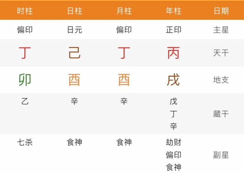 八字看学业_怎么从八字看学业_八字免费测算学业