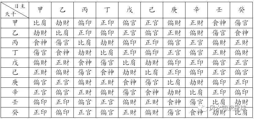 八字免费测算学业_怎么从八字看学业_八字看学业