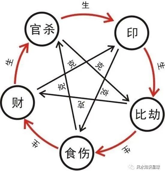 八字免费测算学业_八字看学业_怎么从八字看学业