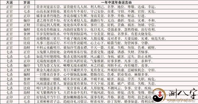 八字财杀大运_八字遇大运财库_八字身弱大运遇比劫败财吗