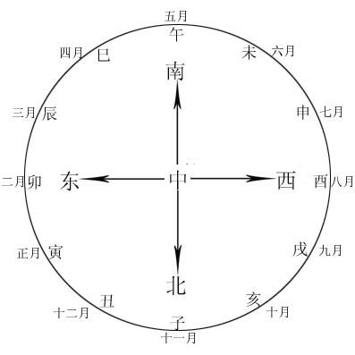 亥子水与寅卯木是什么意思，论亥子水生寅卯木