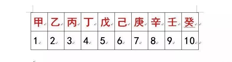 天干十二 地支十_1969天干地支_地支藏天干表