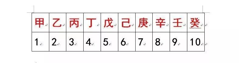 地支藏天干表_1969天干地支_天干十二 地支十