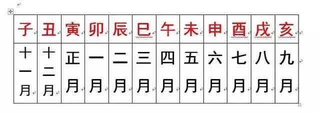 地支藏天干表_1969天干地支_天干十二 地支十