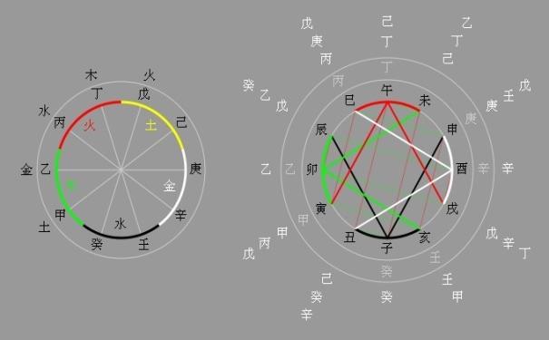 乙木遇丙火,其情必尽泄_戊土遇乙木_乙木流年遇伤官