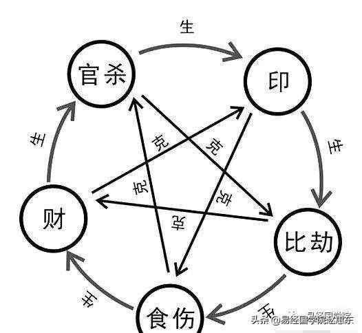 八字测五行_我五行和八字的父母_五行属金八字过硬八字喜火