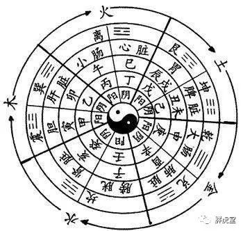 万年历带五行时辰吉凶_五行八卦时辰图_出生时辰测八字五行