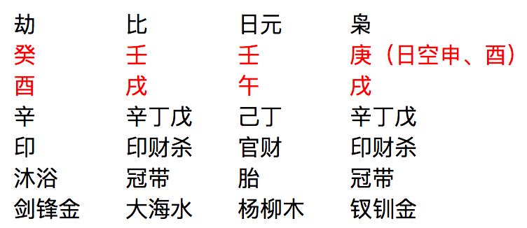 辛金坐亥水_许西川 酉金亥水_辛金坐巳酉丑