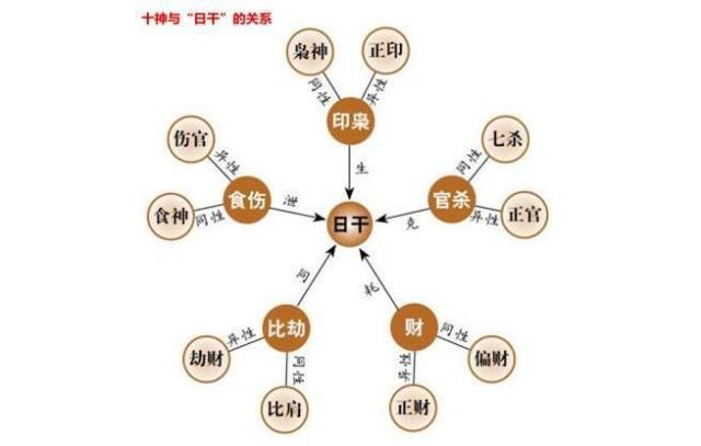 八字有两个正印2个官_八字正印多的女人_男命八字比肩正印多