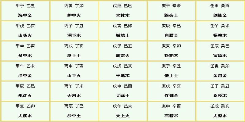 八字命理疾病学吴铁军_子平八字命理入门_命理八字是什么