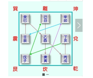 马甲子种子_六十甲子真禄马贵_高州市马贵镇马贵村