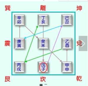 六十甲子真禄马贵_马甲子种子_高州市马贵镇马贵村