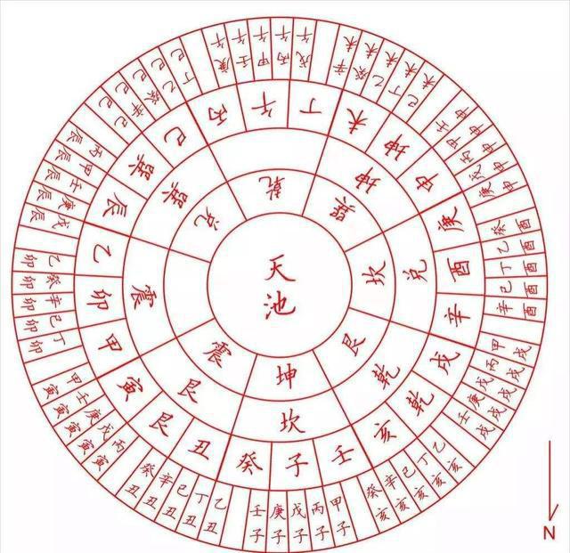 地支藏天干强度表_天干五合 地支无刑冲害合_丁酉是天干地支