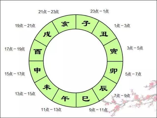 丁酉是天干地支_地支藏天干强度表_天干五合 地支无刑冲害合