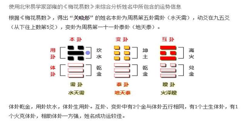 潘字五行属什么属性_琪字五行属木还是属金_云字属什么五行属什么名字女孩名字大全