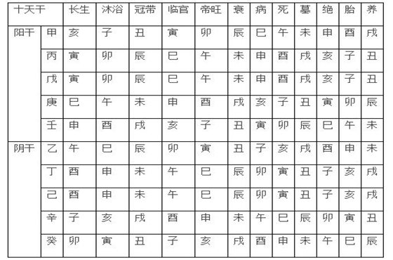 乙木日主戊戌年运气_乙木日主三合水局_壬水生于戌月,无甲乙木