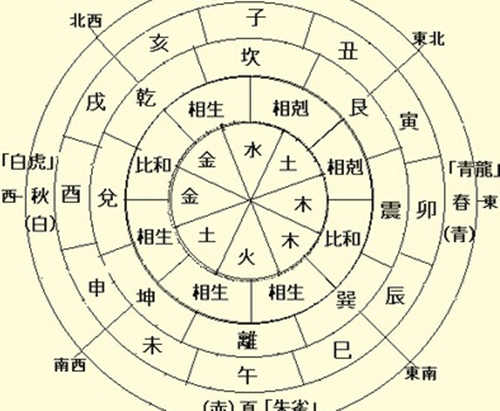 乙木日主三合水局_壬水生于戌月,无甲乙木_乙木日主戊戌年运气