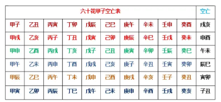 六爻空亡是怎么看的_什么是空亡日_空亡逢冲算不算空