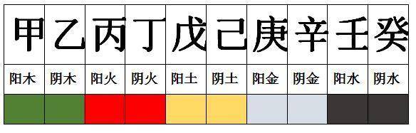 丁火什么情况下不怕癸水_丁火壬水合化_子山午兼癸丁水出丙