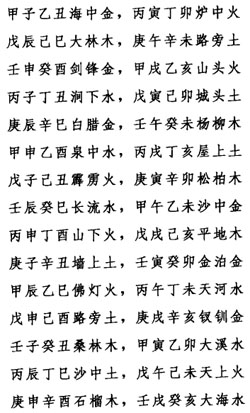 金命分为哪几种金_6种直言命题的对当关系_午时出生的女孩有2种命