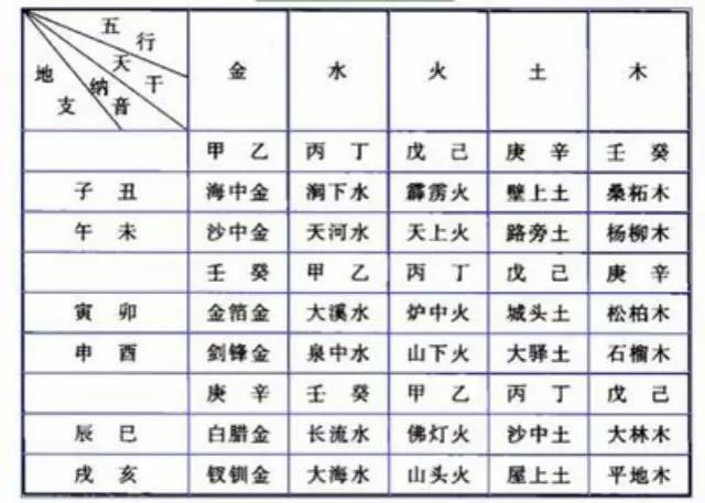 拔砂五行和纳水五行_丁卯癸卯己巳己巳_己巳五行纳音