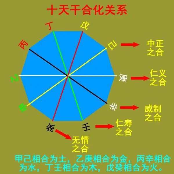 己土生于辰月_辰月辰日辰时_己土生于辰月各时辰