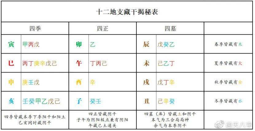 八字补救甲木_甲木日主的八字_甲木八字100例