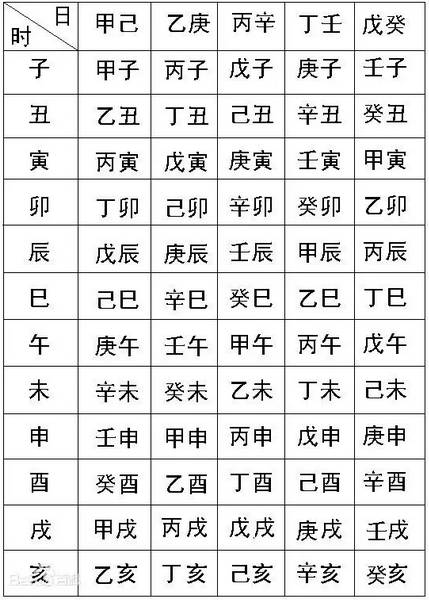 生辰八字字_徐铭辰八字生辰_八字生辰阴阳历