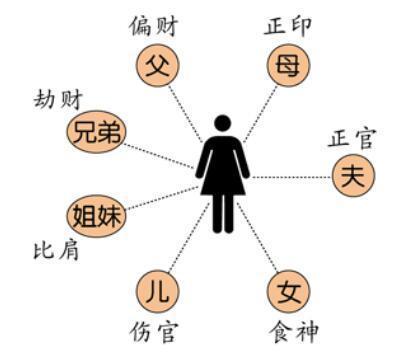 乙木生于亥月正印格_八字正印格但正印为忌神_乙木正印格女命