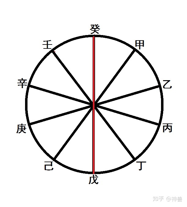 己土生于辰月_2012 4 25 辰年辰月辰日_我生之辰 月宿南斗