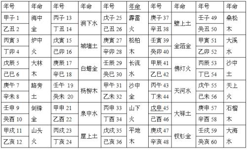 1994年属狗是什么五行_阴历1994年3月19日五行_1994五行纳音