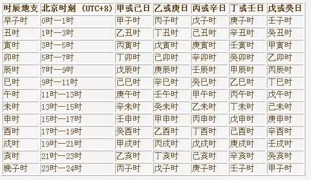 壬申年戊申月_癸巳甲子戊申丙辰_戊申癸巳