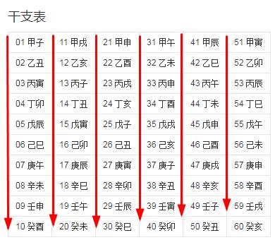 甲木命 闰六月_1970年是什么命与1980年木命_甲木命的男人辛丑年