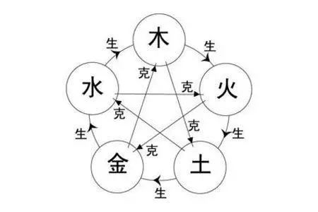 第一个字五行属土第二个字五行属金 名字有哪些_五行正_五行青菜汤五行健身操