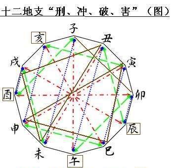 乾山巽向兼亥巳房屋图_阴宅壬山丙向兼亥巳_亥山巳向水出乙辰