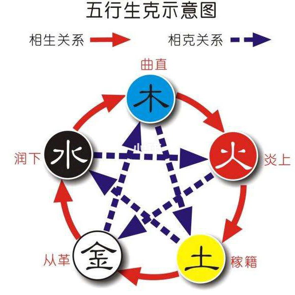 戊申时五行属性_五行属性查询_保健品行业五行属性