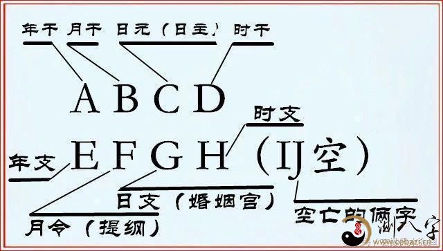 八字怎么算合_八字算名能算子女_婚配八字合几个