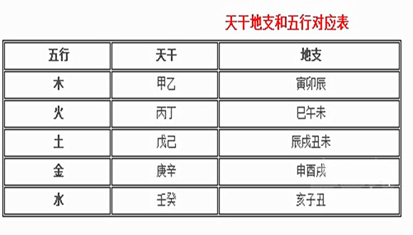 高命格八字和低命格八字桃花运_八字十二长生解读——八字十二长生解读——墓_八字的